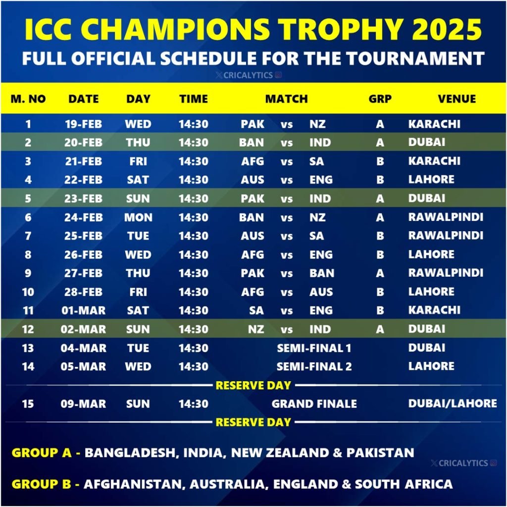 ICC Champions Trophy 2025 schedule